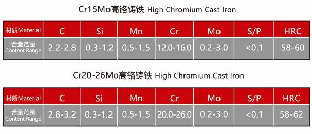 高鉻鑄鐵襯板(圖2) 高鉻鑄鐵襯板(圖2)